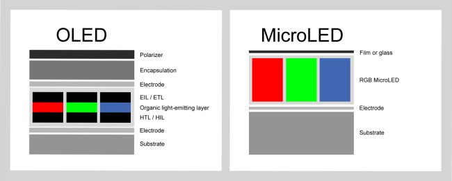 Mini LED: cosa sono e quali le differenze rispetto ai micro LED