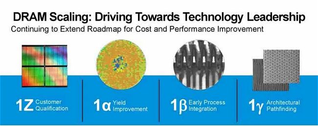 Micron reinventa le memorie RAM con la tecnologia 1-Alpha: cos'è