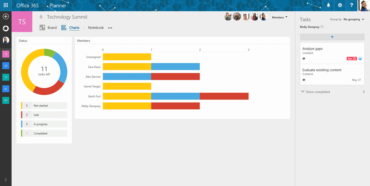 Pianificare il lavoro con il nuovo Microsoft Planner