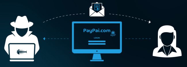 Come evolvono le minacce alla sicurezza informatica dell'azienda
