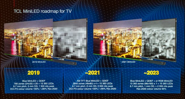 Mini LED: cosa sono e quali le differenze rispetto ai micro LED
