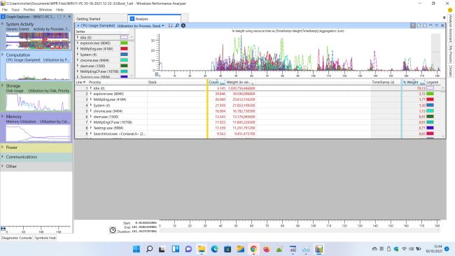 Come misurare il tempo di avvio del PC