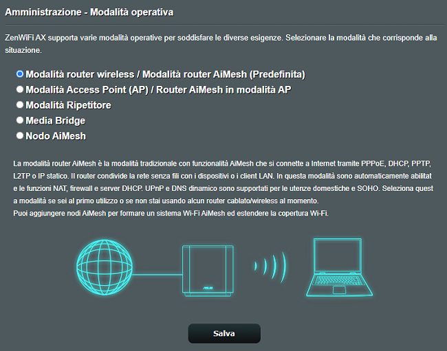 Guida alle modalità di funzionamento di un router WiFi