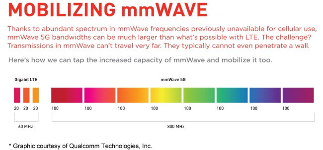 Qualcomm, primo modem 5G a 5 Gbps. Accordo con Netgear