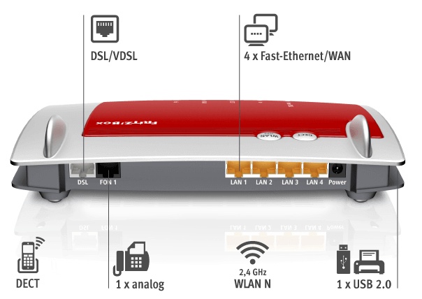 Modem fibra e ADSL con funzionalità router e supporto VoIP: Fritz!Box 7430