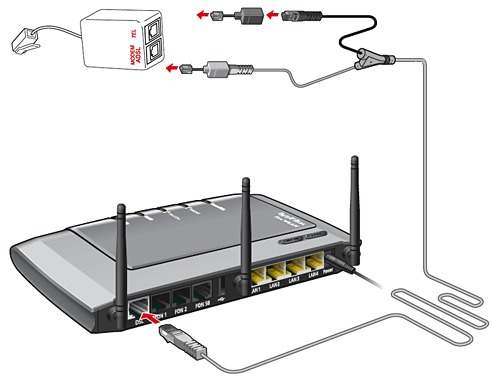 Modem fibra e ADSL con funzionalità router e supporto VoIP: Fritz!Box 7430