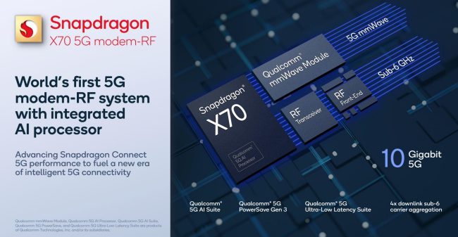 Snapdragon X70 5G: cos'è e cosa cambia con il nuovo modem Qualcomm