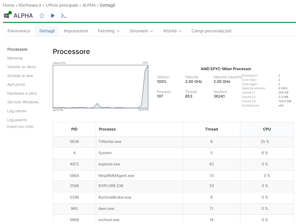 Rete aziendale: perché guardare alla gestione proattiva dell'IT con NinjaOne