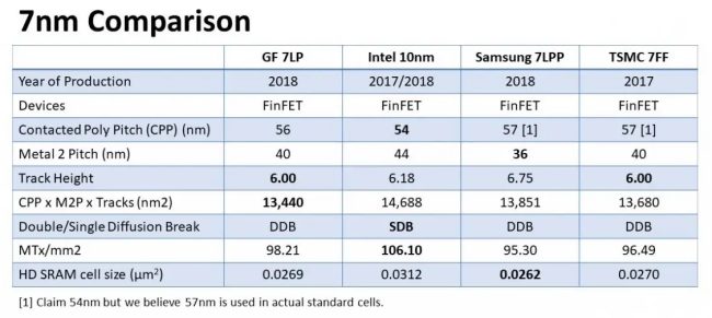 Intel potrebbe rinominare i processi produttivi dei suoi processori