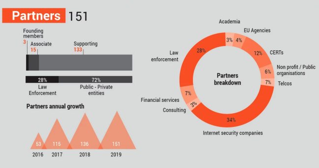 No More Ransom compie tre anni: ha fatto risparmiare almeno 100 milioni di euro