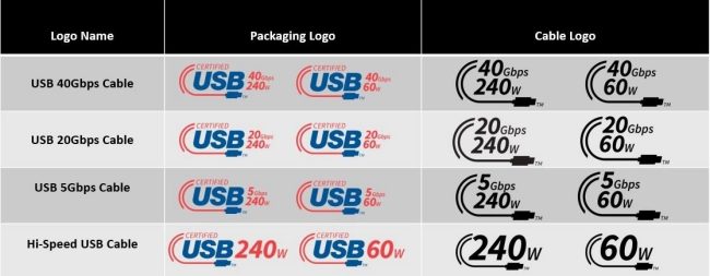 USB: la grafica cambia di nuovo. I nuovi loghi abbandonano SuperSpeed