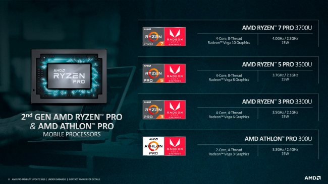 AMD presenta la seconda generazione di CPU Ryzen PRO per i notebook