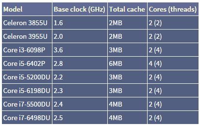 Intel presenta nuovi processori Skylake e Broadwell