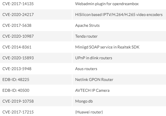 Gitpaste-12, worm che si diffonde usando GitHub e Pastebin
