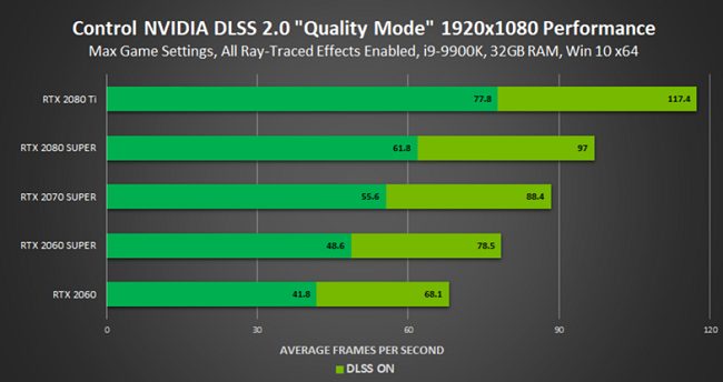 NVidia migliora qualità grafica e rendimento delle sue schede RTX con DLSS 2.0