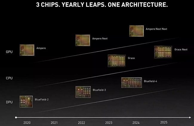 NVidia presenta le RTX 30 su ARM, CPU Grace e GPU Ampere per le workstation