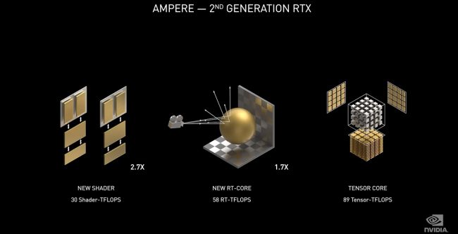 NVidia Ampere: ecco le tre nuove schede grafiche RTX 30