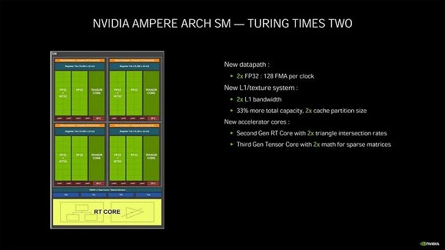 Come funziona il chip Ampère GA102 delle nuove schede NVidia RTX 30