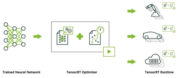 NVidia presenta Tesla P4 e P40, per l'intelligenza artificiale