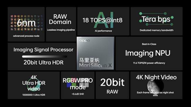 Oppo presenta la più potente NPU a 20 bit per la gestione delle immagini