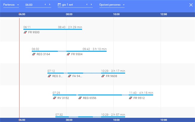 Orari treni Trenitalia da oggi su Google Maps