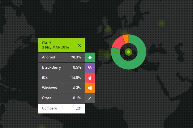 Mobile, cresce ancora Android come sistema più diffuso