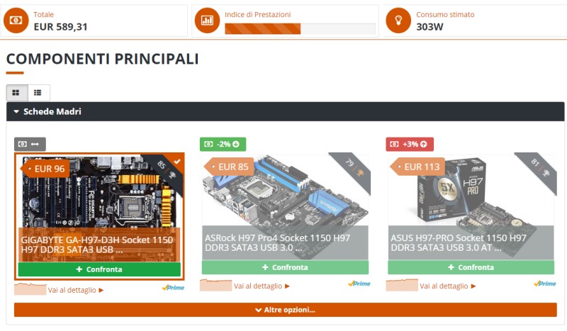 Come scegliere componenti PC con Pangoly