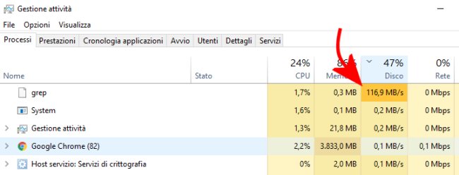 Password violate o insicure: come verificare le proprie
