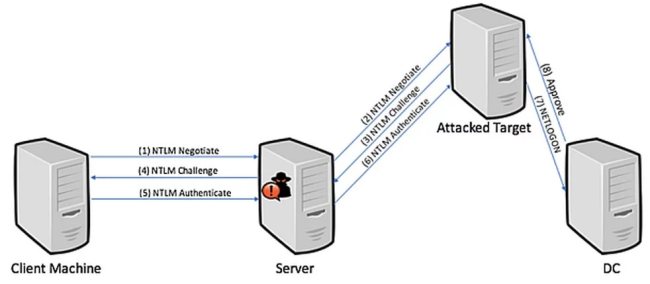 Patch day Microsoft di giugno davvero pesante: tante le vulnerabilità corrette