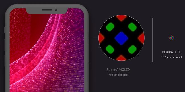 Realtà aumentata: Google compra Raxium e la sua tecnologia a micro LED