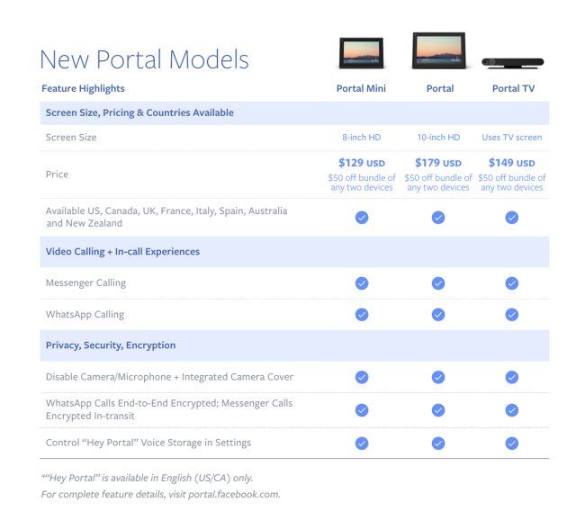 Facebook lancia Portal e Portal TV anche in Italia: di che cosa si tratta