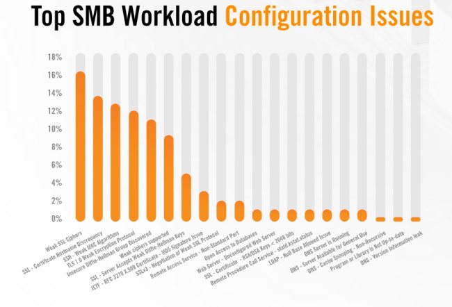 Le porte più bersagliate dai criminali informatici: sicurezza sui server e sul cloud
