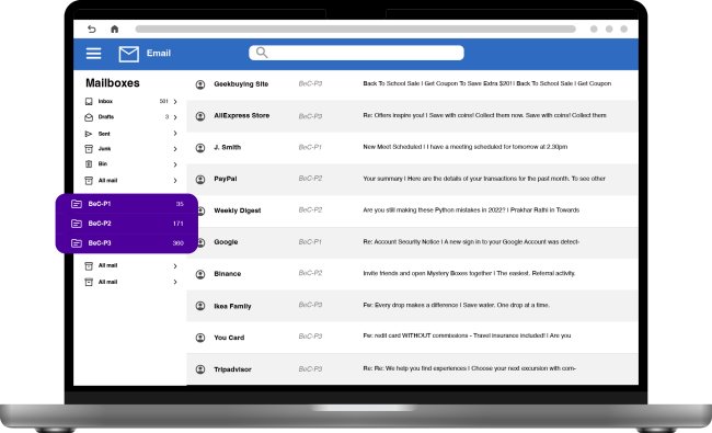 Posta prioritaria: BeC rivoluziona il concetto di classificazione delle email