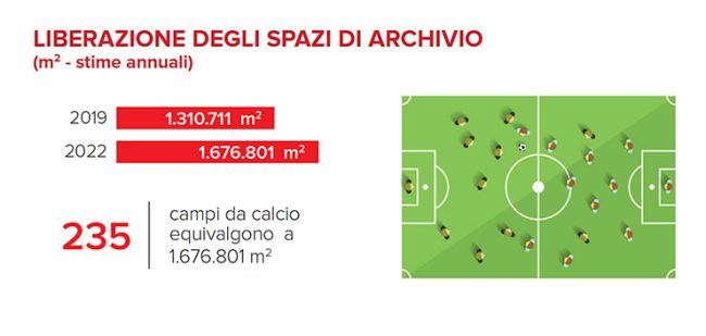 Posta elettronica certificata: risparmi per 2,2 miliardi di euro