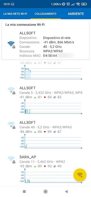 Potenza WiFi: qual è il significato di dBm