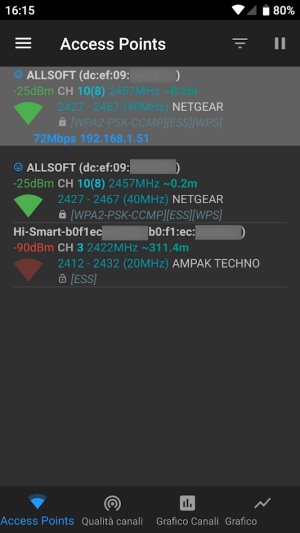 Potenziare WiFi: dove il segnale è più potente e dove è scarso