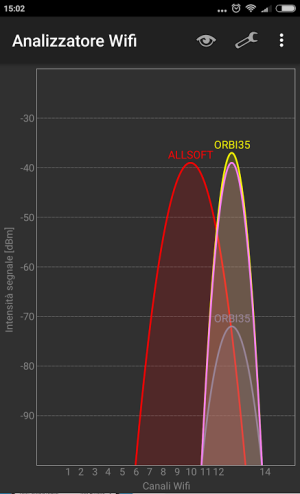 Potenziare WiFi con NETGEAR Orbi