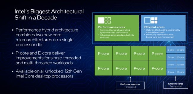 Intel Alder Lake è la risposta agli AMD Ryzen: cosa cambia con il Core i9-12900K