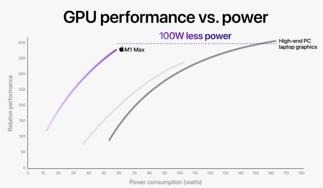 Apple presenta i nuovi Mac ma gli occhi sono puntati sui nuovi SoC M1 Pro e M1 Max