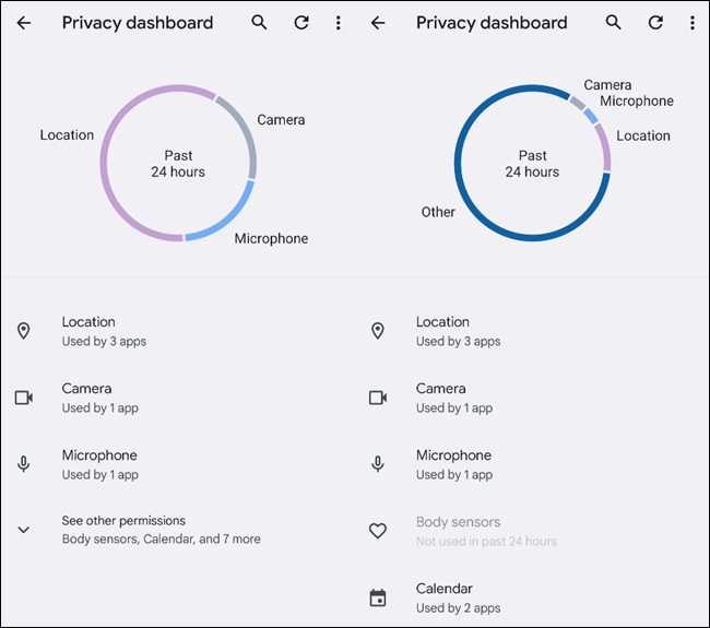 Cos'è e come funzionerà la nuova Privacy Dashboard su Android