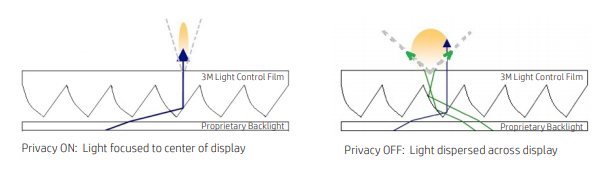 Schermi privacy: come difendersi dagli sguardi indiscreti