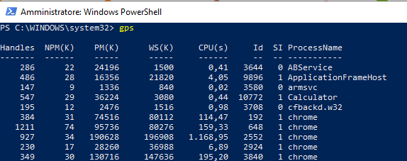 Come verificare i processi in esecuzione in Windows