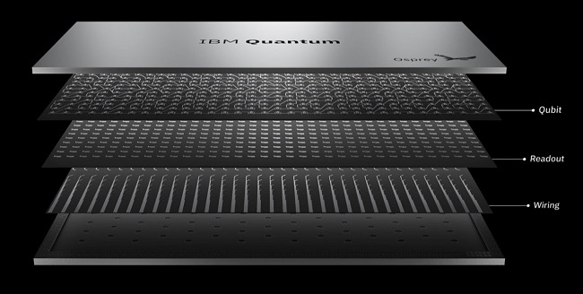 IBM presenta il processore quantistico Osprey a 433 qubit. 4.000 qubit entro il 2025