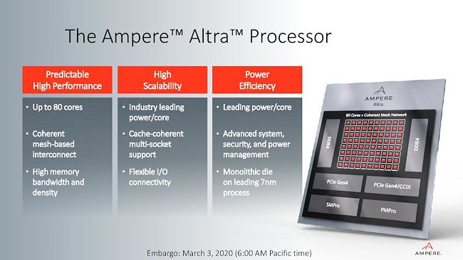 Ampere Altra, processore ARM a 80 core che supera per potenza Xeon ed EPYC