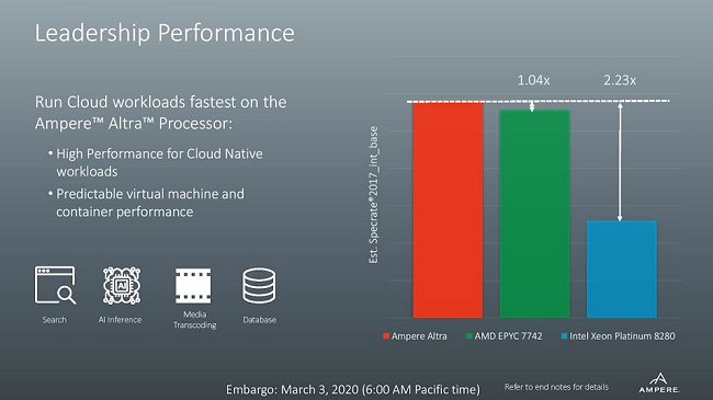 Ampere Altra, processore ARM a 80 core che supera per potenza Xeon ed EPYC