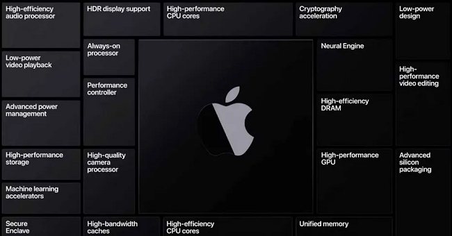 Apple: addio ai processori Intel. Per i nuovi Mac verranno usati SoC ARM