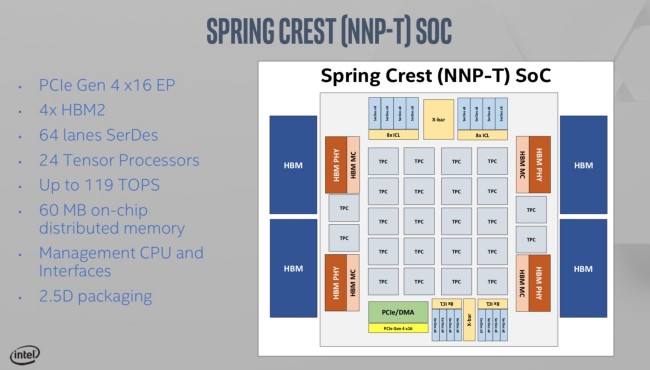 Intel svela i processori neurali NNP-T e NNP-I: fino a 32 GB di memoria HBM2