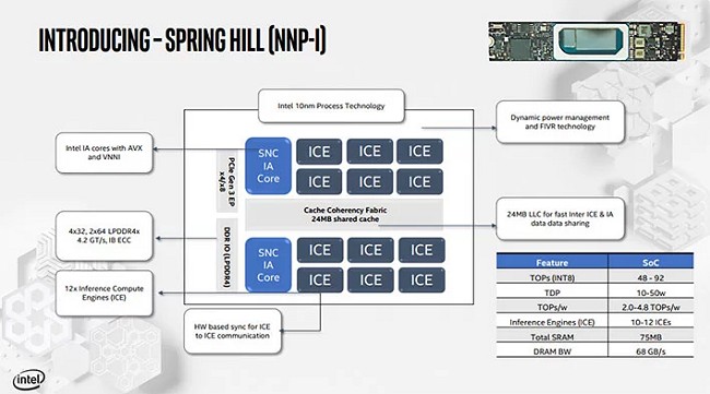 Intel svela i processori neurali NNP-T e NNP-I: fino a 32 GB di memoria HBM2