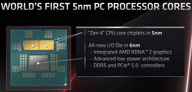 AMD Mendocino, Ryzen 7000 e socket AM5 al Computex 2022