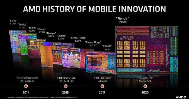 Ryzen 4000 Mobile, le caratteristiche delle nuove APU AMD